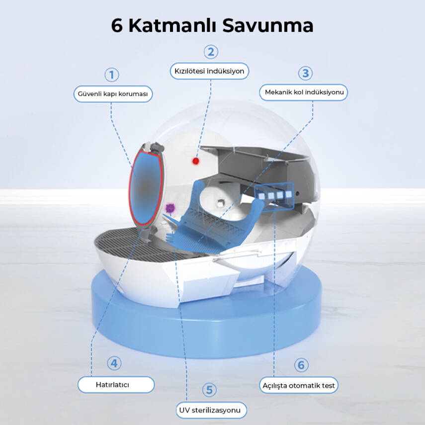 Neutron Akıllı Kedi Tuvaleti - 11